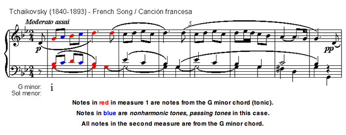 Harmonic Functions Harmonic Analysis G Minor French Songs All Notes harmonic-functions-harmonic-analysis-g-minor-french-songs-all-notes