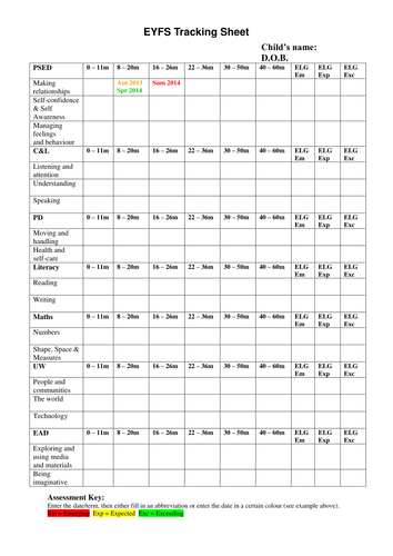 this tracking sheet helps to monitor the progress and gives progress tracker template