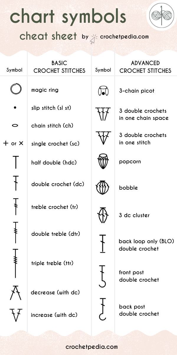 Are you new to the crochet chart / diagram game? It's not a problem! If you want to know what is a crochet diagram? What are crochet chart symbols? How do I start? Why are people using charts? All the answers are in this and other articles on my website. #crochetchart #crochetchartsymbols #chartsymbols #crochetdiagram Crochet Stitches Chart, Crochet Stitches For Beginners, Beginner Crochet Projects, Crochet Diagram, Crochet Basics, Crochet Techniques, Intarsia Knitting Charts, Diagram Chart, Crochet Abbreviations