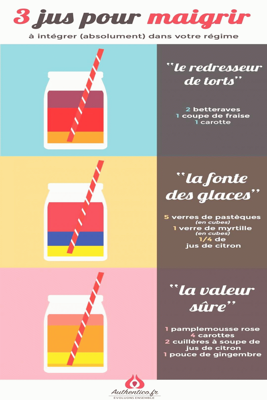 Épinglé sur Minceur recette regime Épinglé sur Minceur recette regime