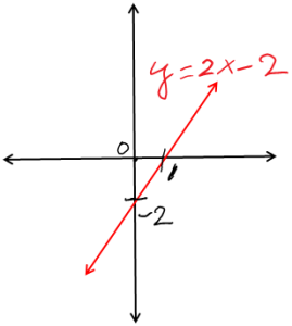 Homework help linear equations