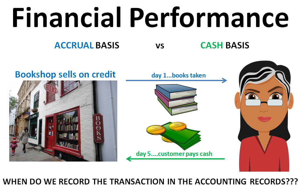 video 11 financial performance accounting for non accountants education meaning of consolidated balance sheet unaudited abridged accounts video 11 financial performance accounting for non accountants education meaning of consolidated balance sheet unaudited abridged accounts