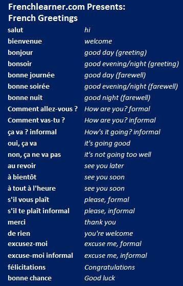 50 Common French Phrases Every French Learner Should Know Artofit