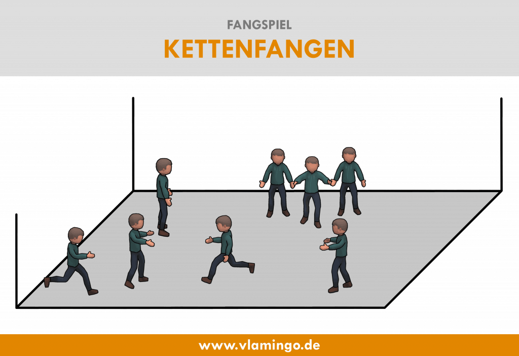 Kettenfangen Kettenfangen