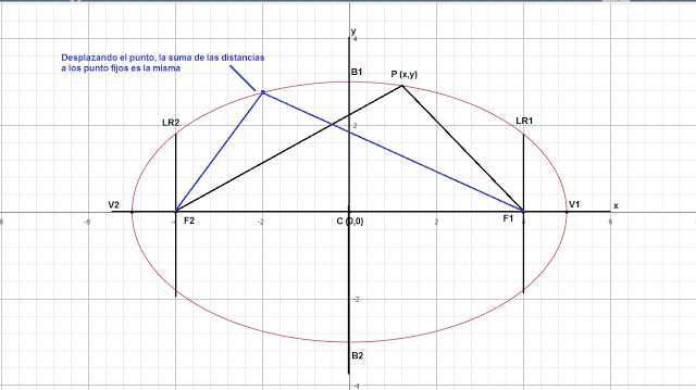 Matematicas Faciles Y Sencillas Elipse Horizontal Con Centro En El Origen Matematicas Faciles Matematicas Geometría