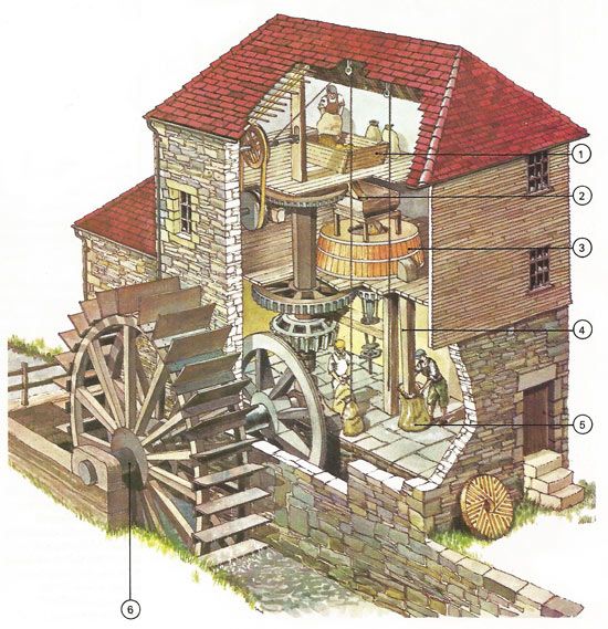 water wheel | Water wheel, Water mill, Ancient architecture