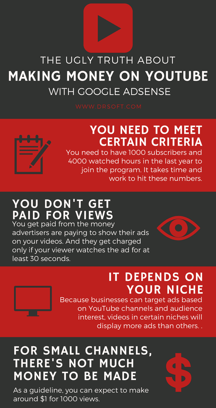 How To Earn Money From Youtube Without Being A Partner