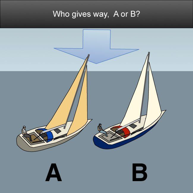 Test yourself boating quiz from safeskipper – Artofit