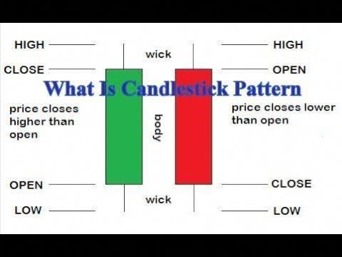 Forex Fx Definition Meaning Currency Forex Fx Definition Meaning Currency Trading For Beginners Exchange Trade Online Forexcurrency