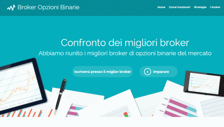 Redirected to binary option page