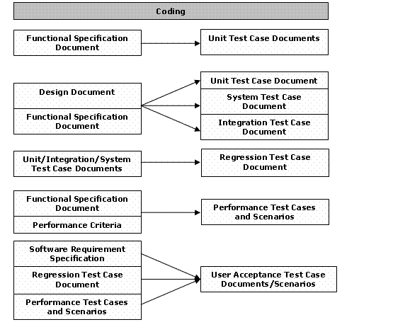 example of a system life cycle development plan software testing life cycle