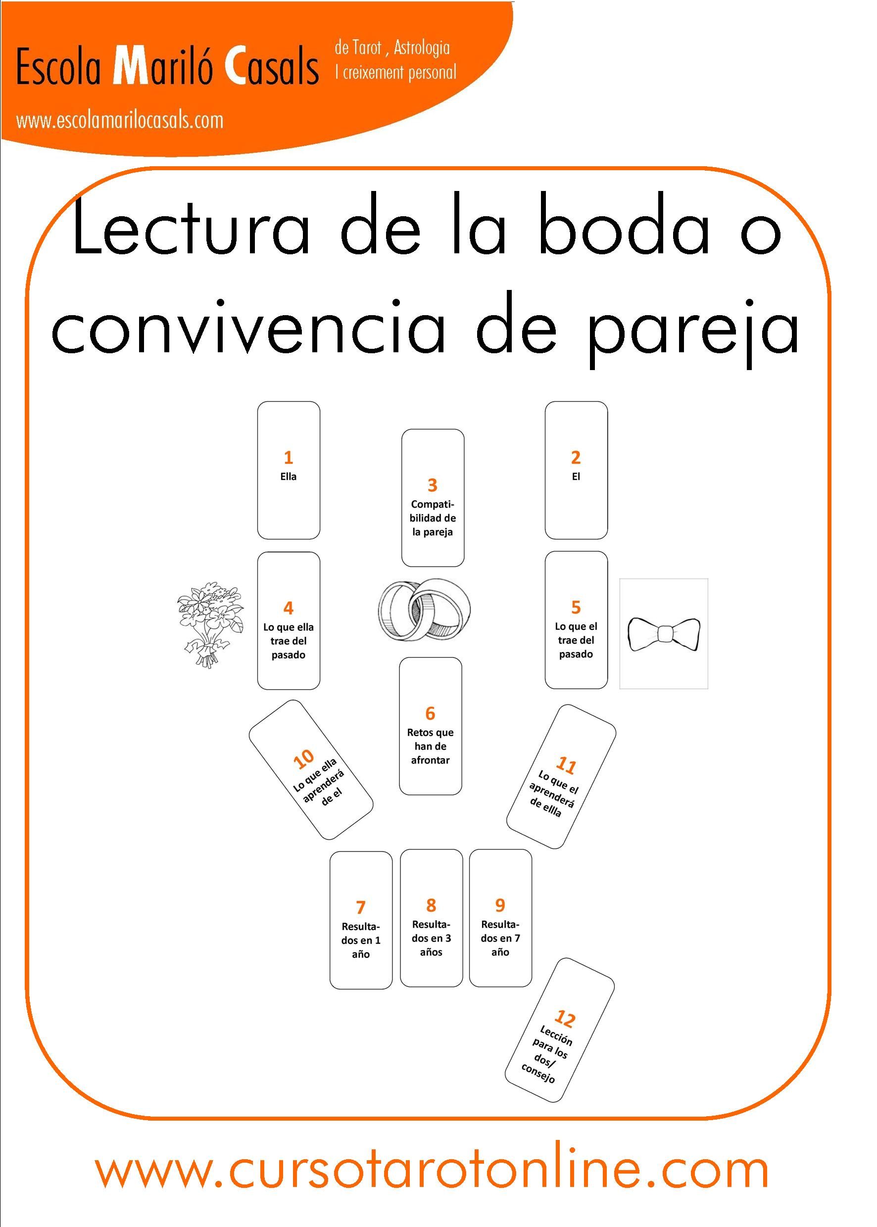 Tirada y lectura de cartas gratuita | Vidente online