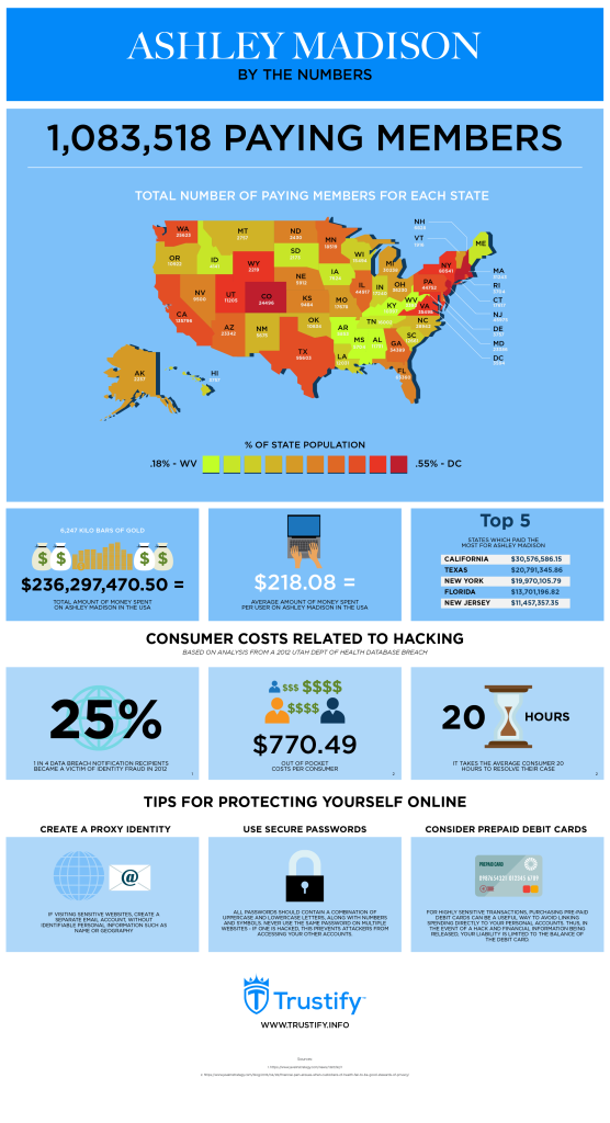 the dangers of looking at ashley madison hack infographics pinterest