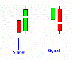 Can u day trade cryptocurrency