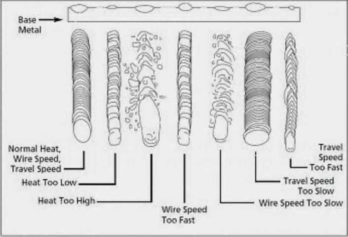 Frank corrected welding for beginners Read More Here Welding training Frank corrected welding for beginners Read More Here Welding training