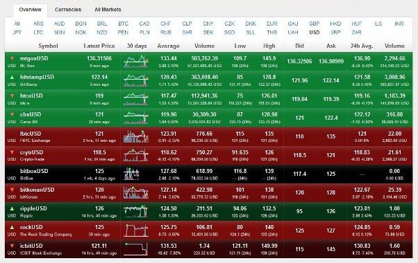 24Option | Canadian Binary Options how to open a binary options with 24 option
