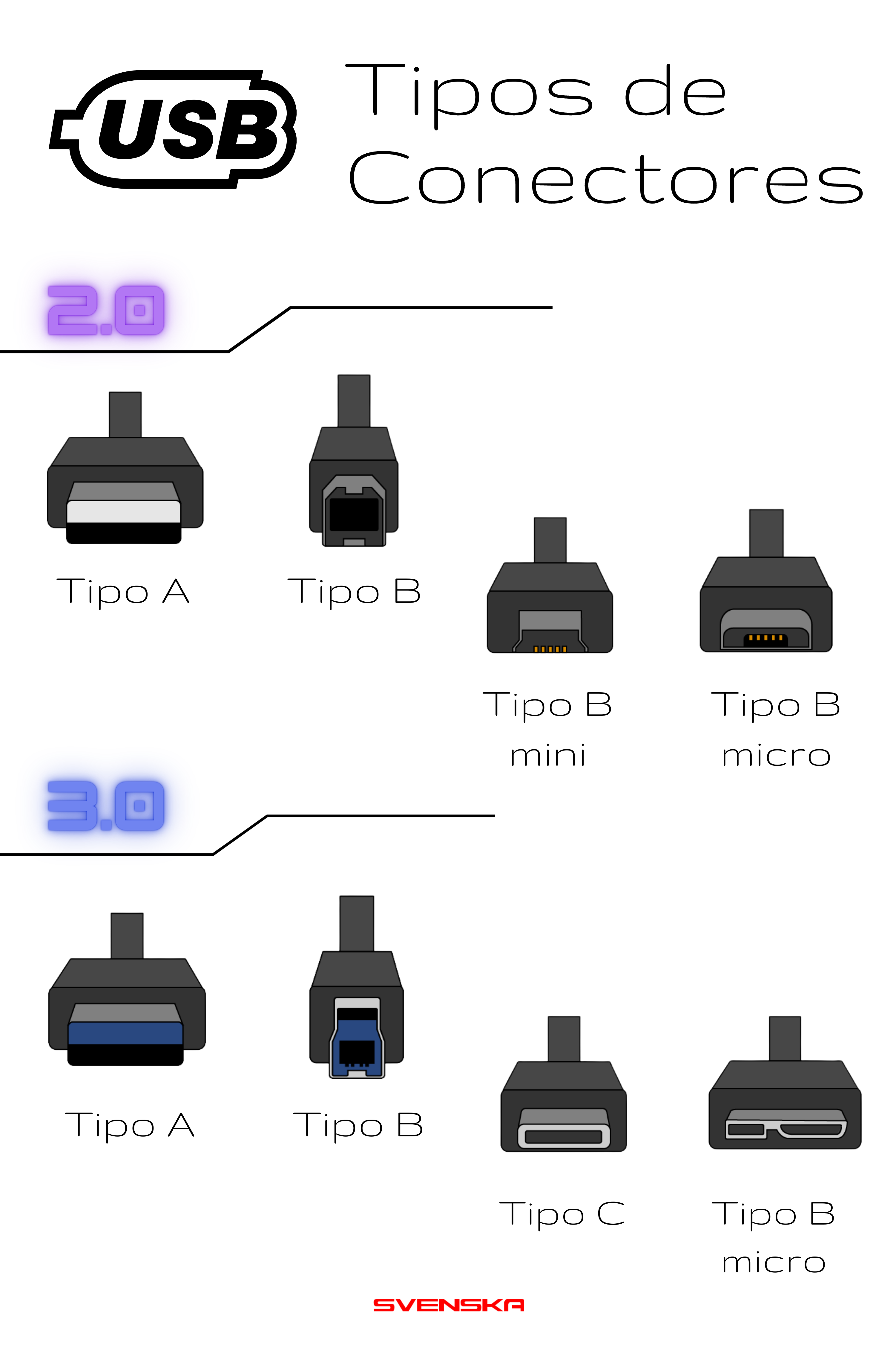 Tipos De Conectores USB 2 0 Y 3 0 tipos-de-conectores-usb-2-0-y-3-0