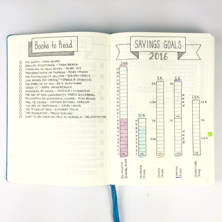 new year new bullet journal journey journal pinterest