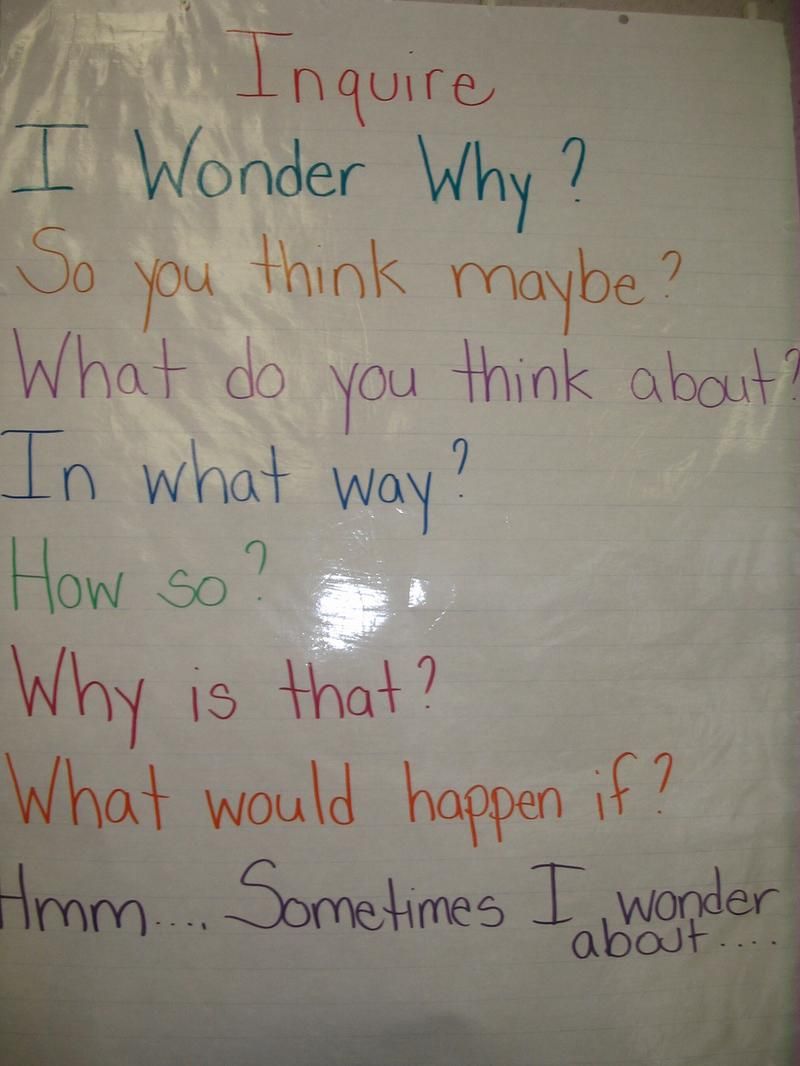 This Is A Good Inquiry Questions Anchor Chart This Can Be Left Hanging This Is A Good Inquiry Questions Anchor Chart This Can Be Left Hanging