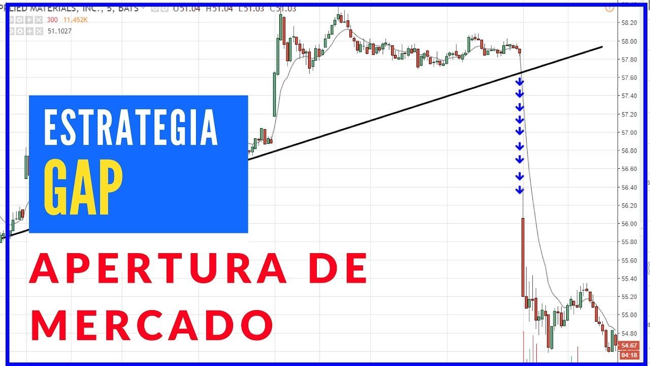Estrategias De Trading De Alta Efectividad Estrategia Gap