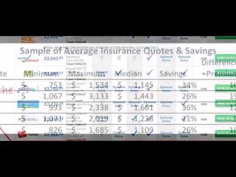 Car Insurance Quote Comparison WATCH VIDEO HERE Httpbestcar Simple Life Insurance Quotes Comparison Car Insurance Quote Comparison WATCH VIDEO HERE Httpbestcar Simple Life Insurance Quotes Comparison
