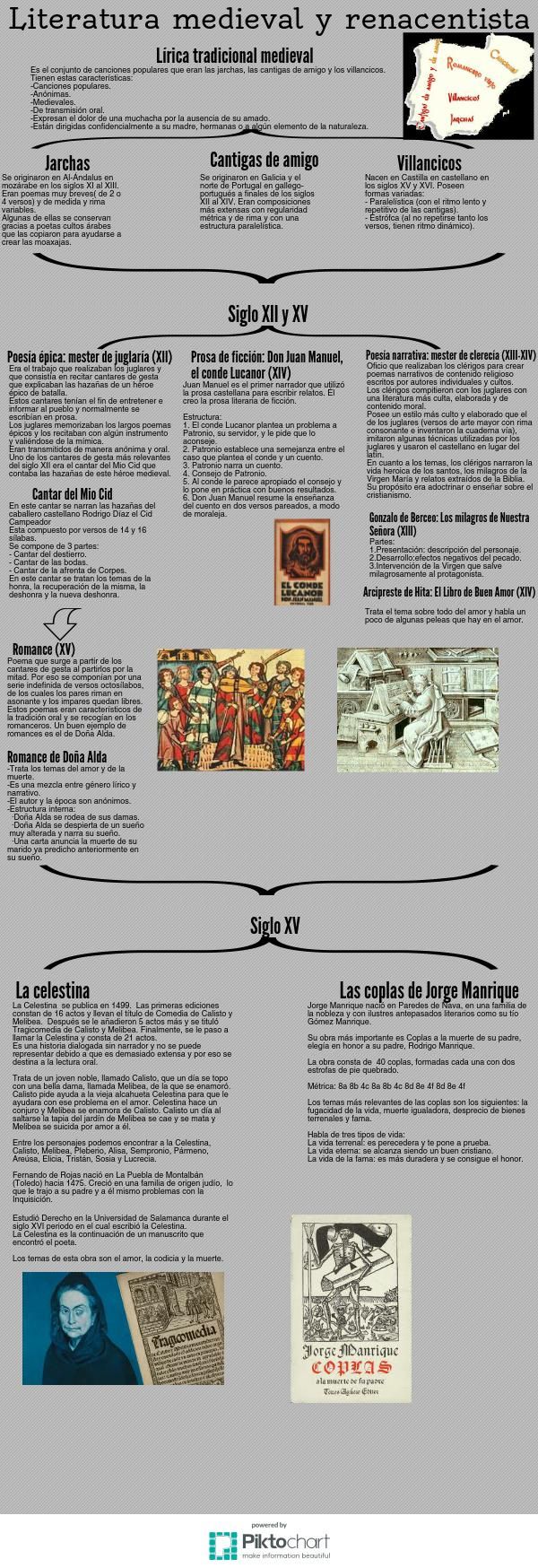 Literatura Medieval Conflict Copy Piktochart Infographic Editor Literatura Literatura Española Enseñanza De La Literatura