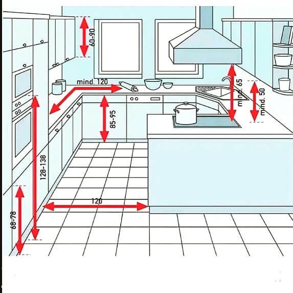 Top 35 Useful Standard Dimensions Engineering Discoveries Kitchen Layout Plans Kitchen Cabinet Layout Modern Kitchen Design