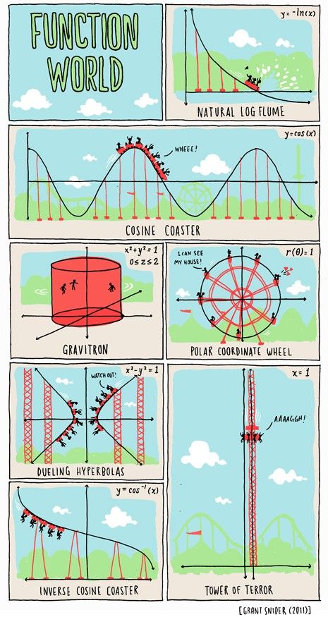 precalculus functions in real life cosine polar coordinates and