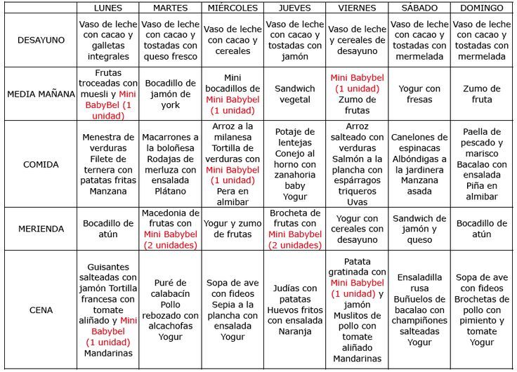 Dieta rica en proteinas menu