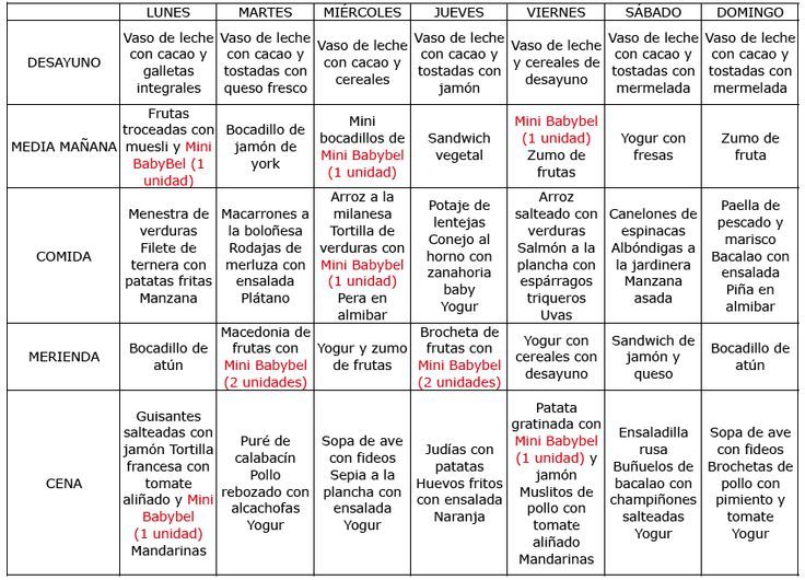 dieta hiperproteica plan semanal