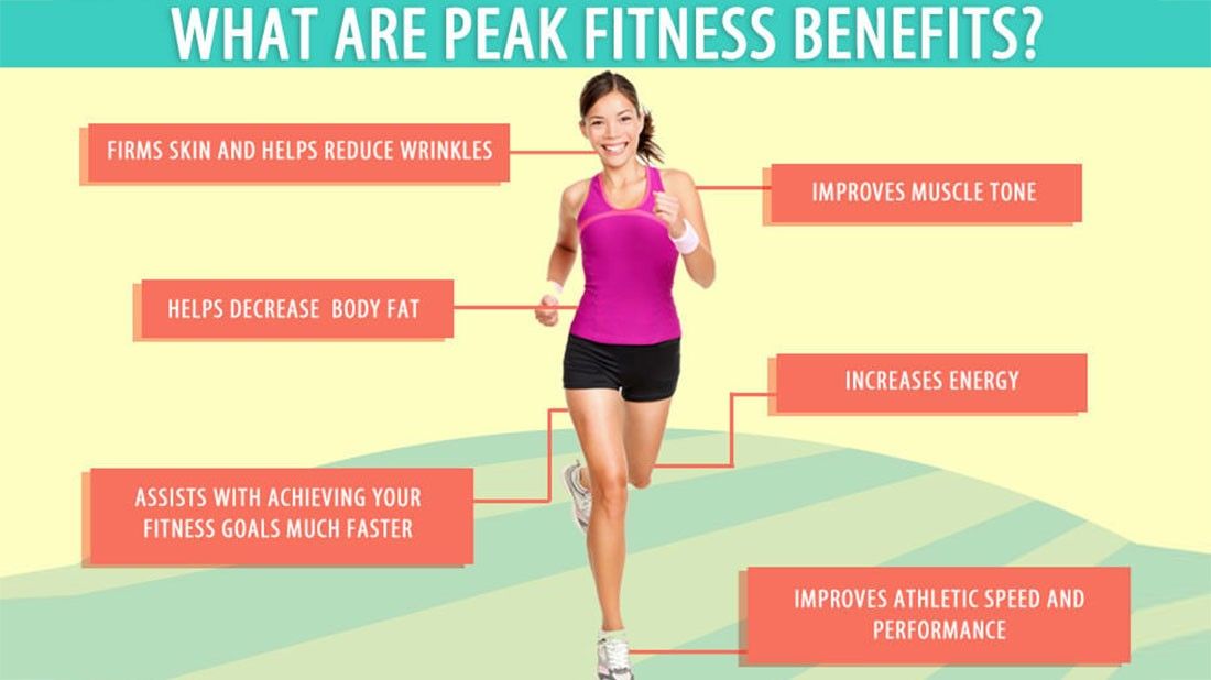 What Is Peak Fitness Infographic Fitness peak fitness #fitness #Fitness