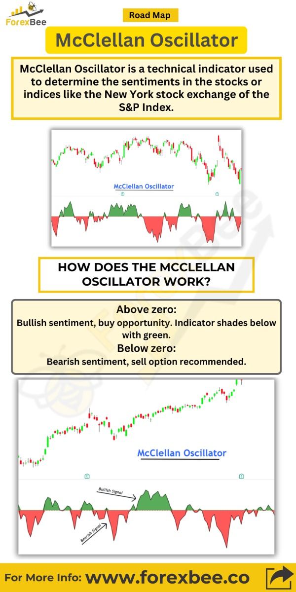 McClellan Oscillator
