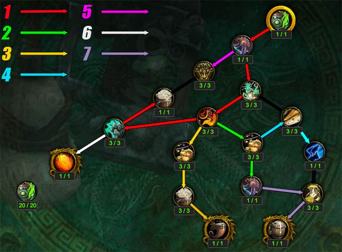 brewmaster artifact guide brewmaster artifact guide