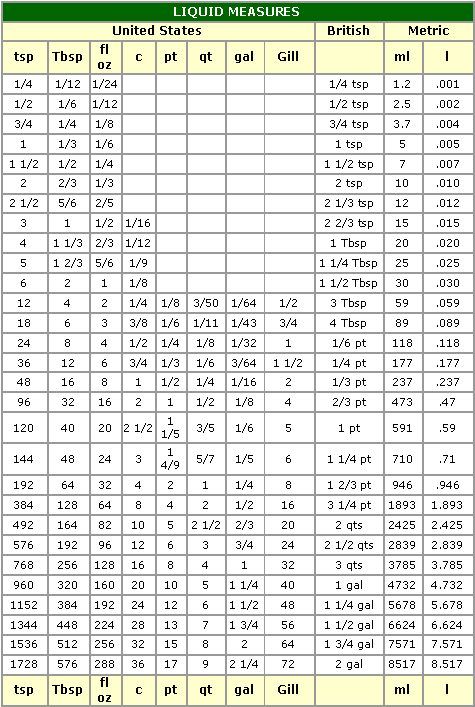 convert liquid measurements calculator convert liquid measurements calculator