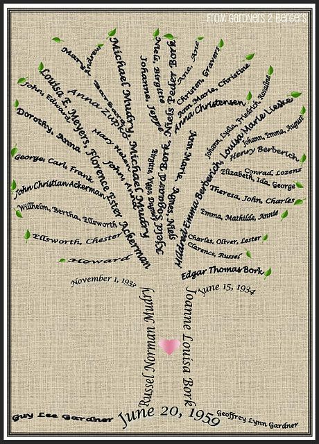 Family Tree Word Art Tutorial Bridal Shower Gifts Ideas