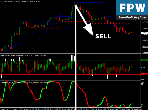 Neon forex