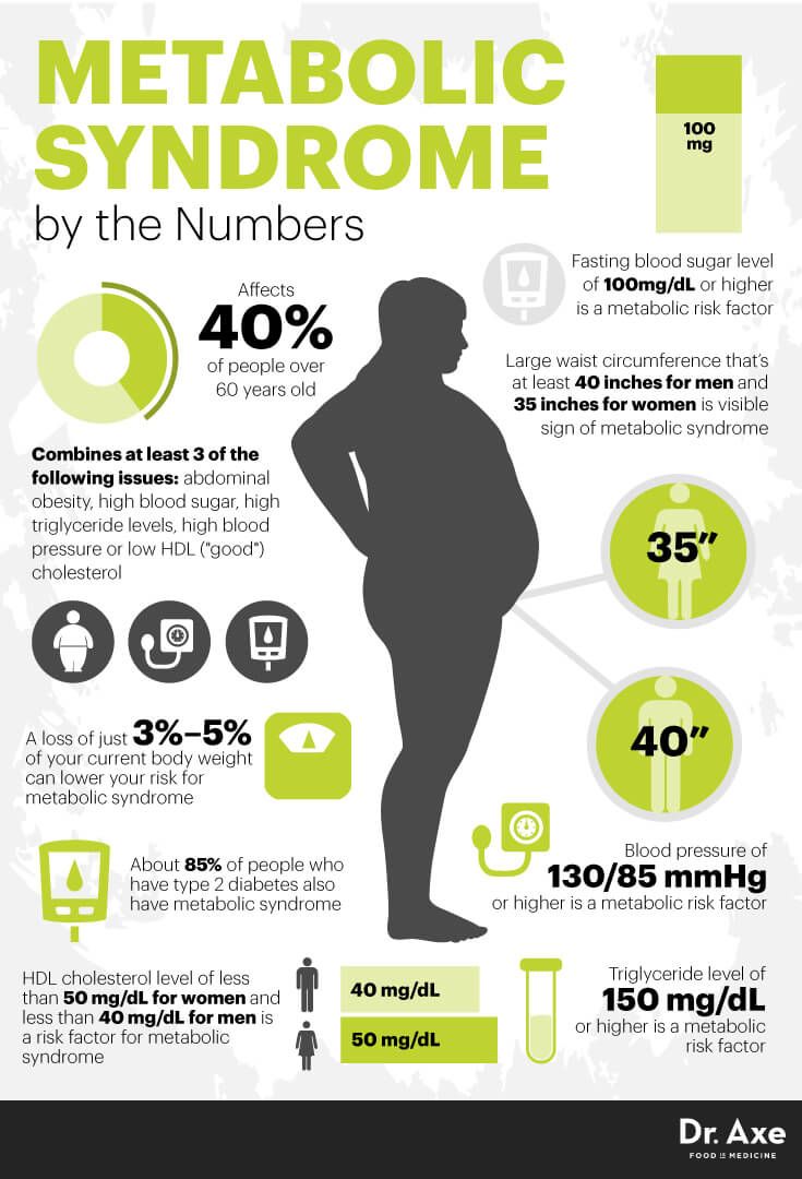 It Must Be My Metabolism: A Doctors Proven Program for Losing Weight by Reversing Metabolic Syndrome