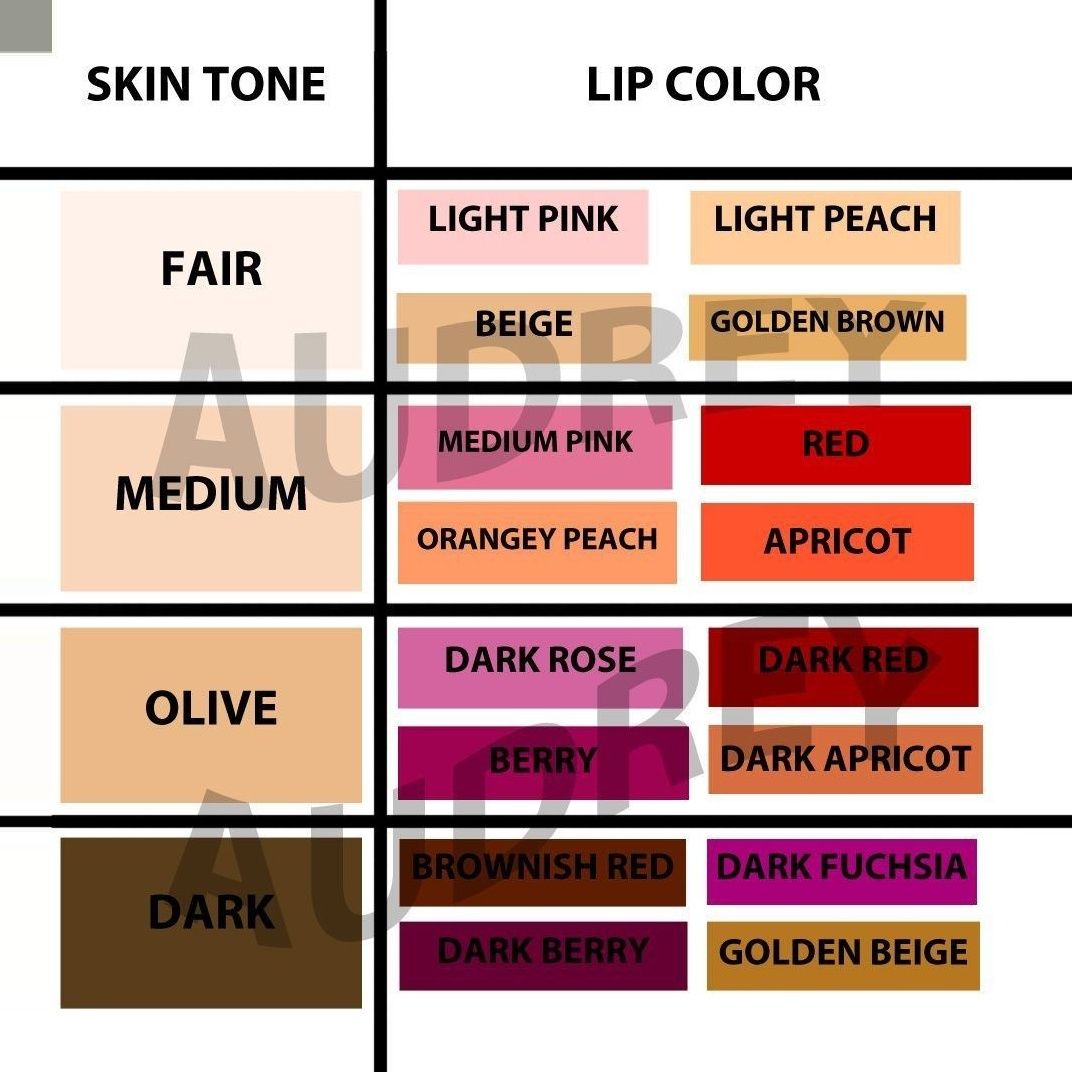 Makeup #color lip color for skin tone, mac lip colors, best natural lip color, bridesmaid lip color, wedding lip color, mauve lip color, lips color a… – My Winter Make-Up Blog 2020