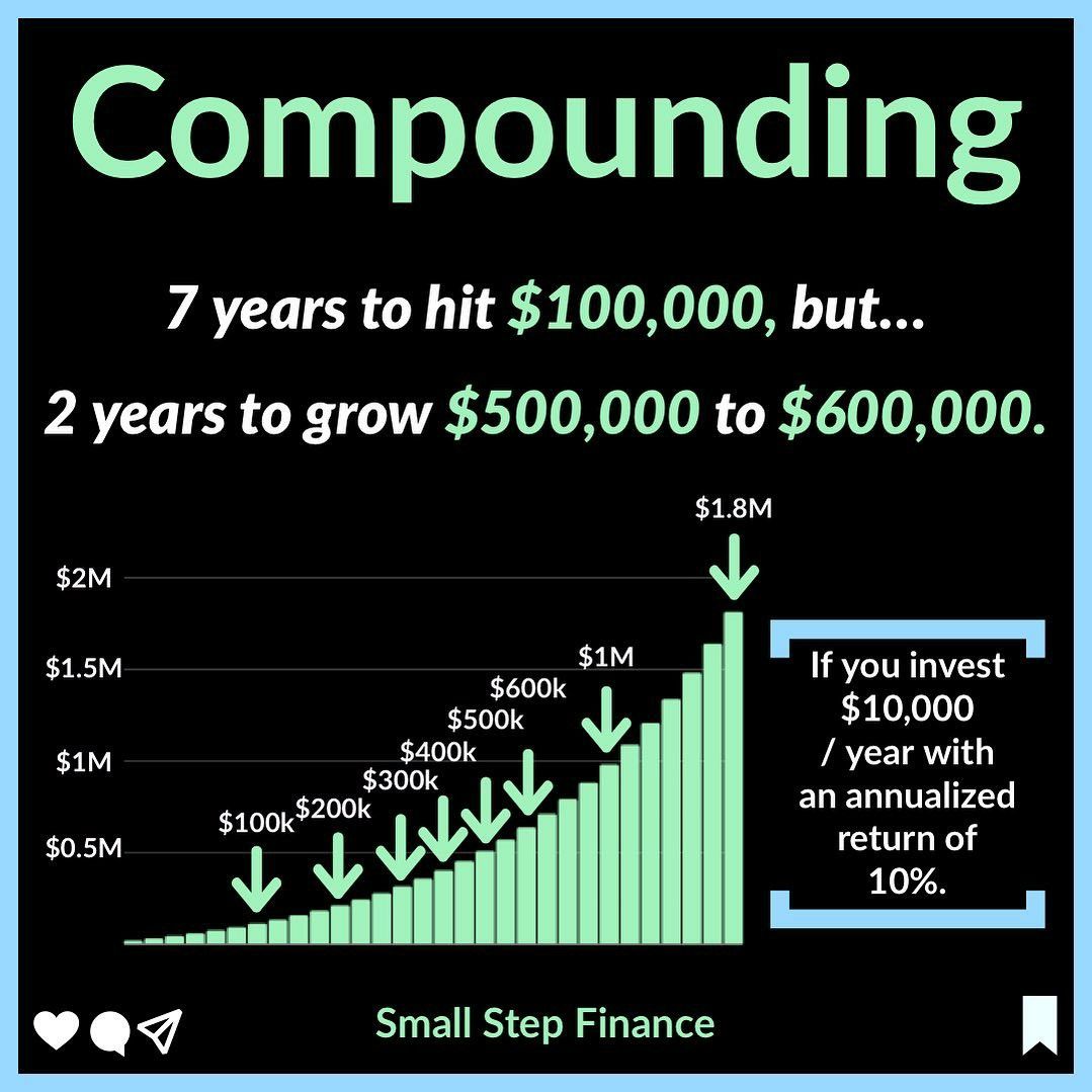 Life Money Hacks, Money Making Hacks, Money Tips, Startup Business Plan, Start Up Business, Business Planning, Small Business, Value Investing, Investing Money