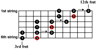 Pin On Music