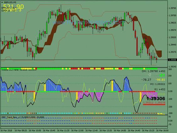Forex 3 currencies interest rates strategy