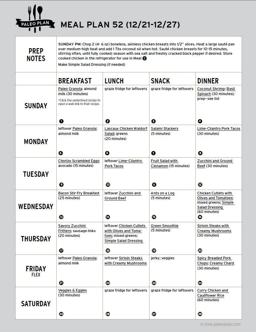 diabetic eating plan