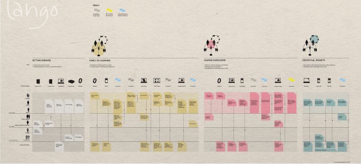 Service Blueprint Service design and User experience - new blueprint pictures internship Service Blueprint Service design and User experience - new blueprint pictures internship