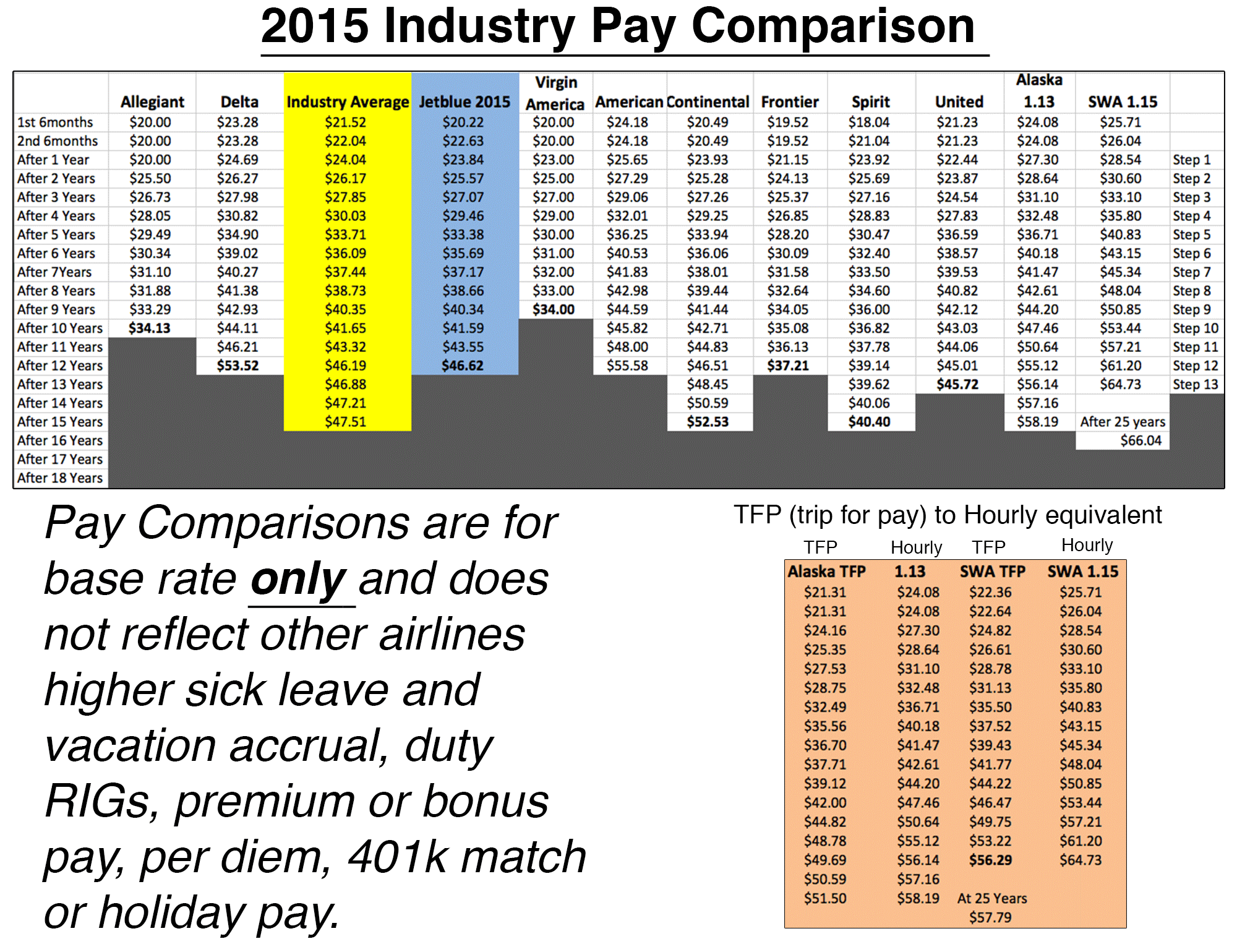 delta pay scale flight