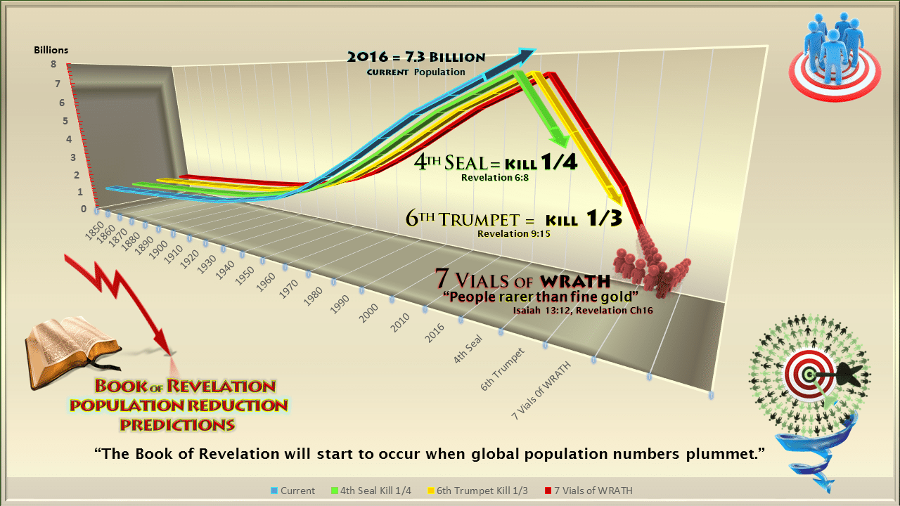 Fulfilled predictions Fulfilled predictions