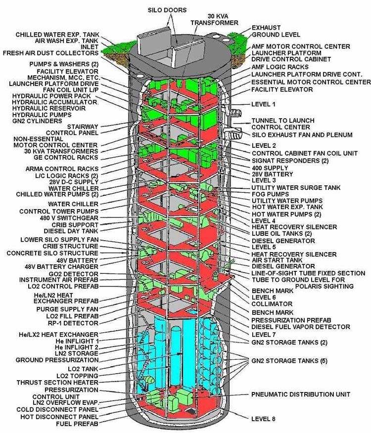 missile silo house location missile silo house location