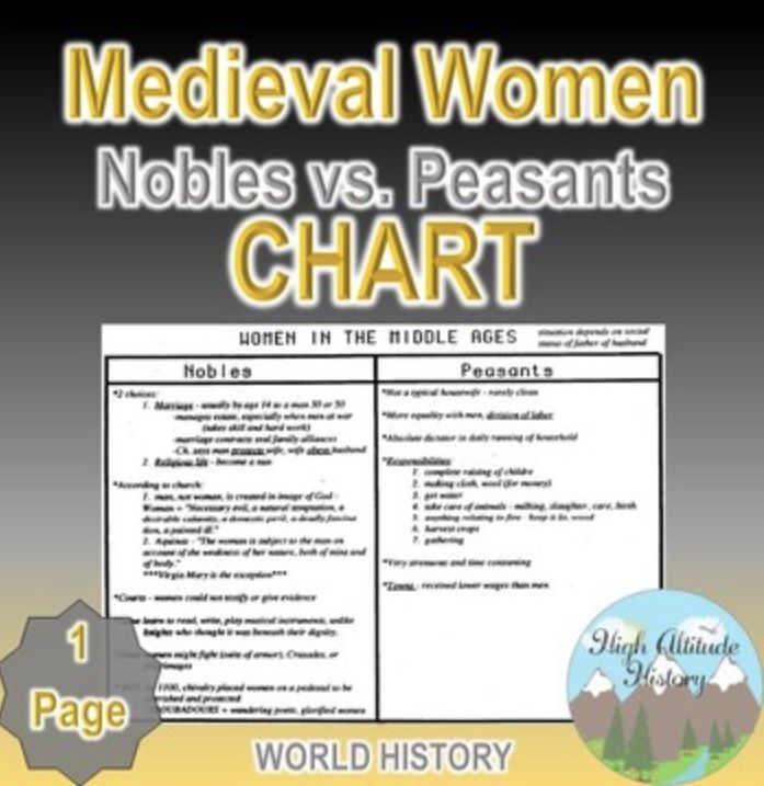 Medieval Women Nobles vs. Peasants Chart | Middle ages activities