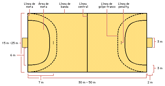 000358401 Png 552 291 Balonmano Medidas Cancha De Futbol Reglas Del Juego