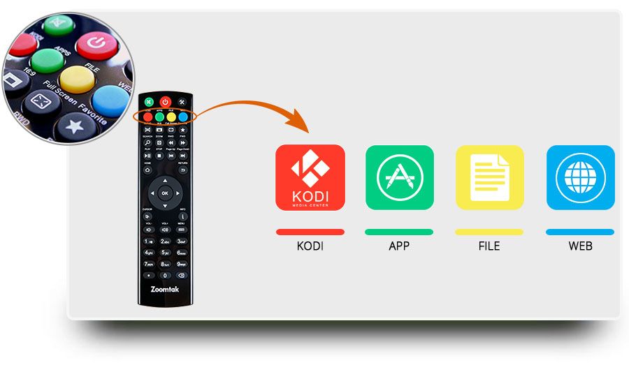 Sextv tv lecteur php, papuas naked