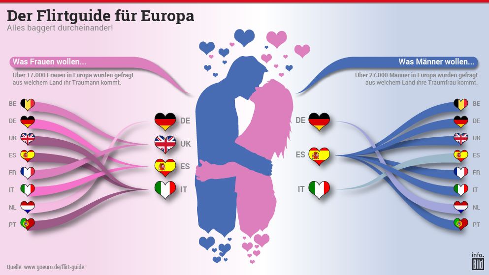 Flirten herkunft